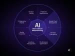 What is AI for Manufacturing? Use Cases & Examples